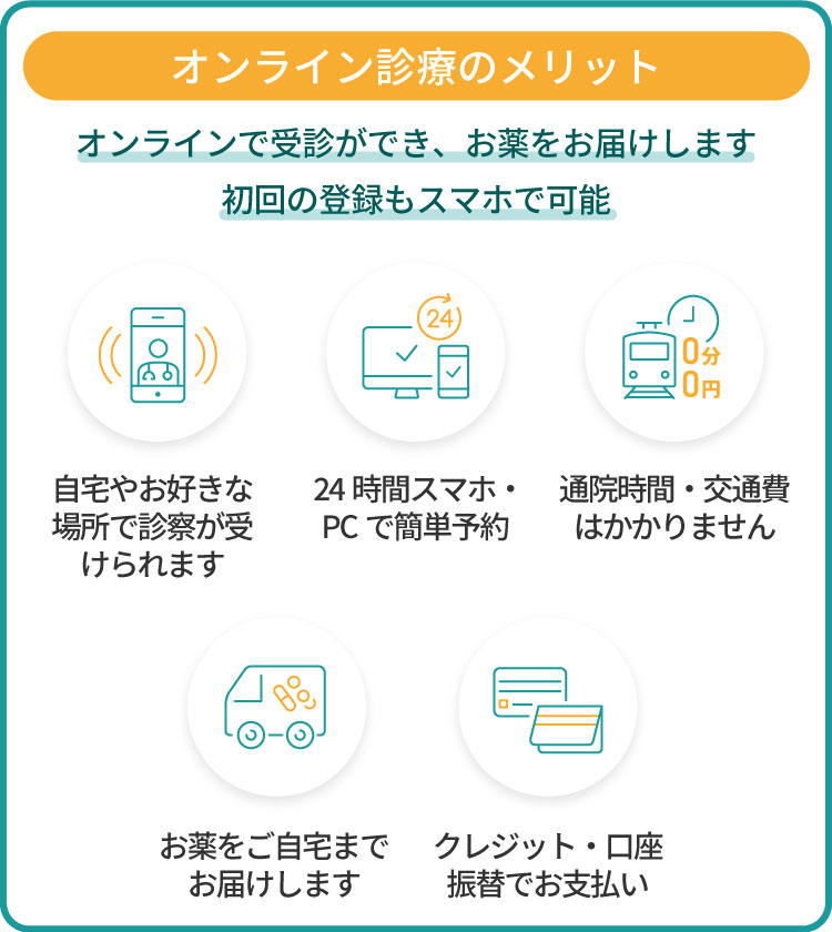 オンライン診療のメリット