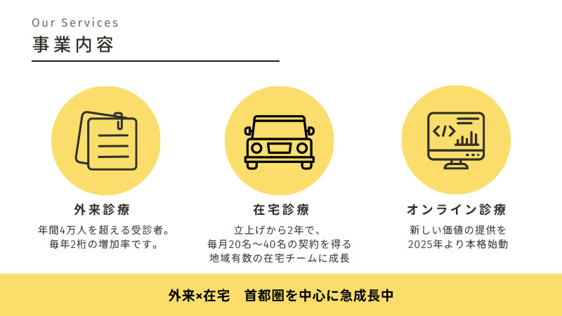 会社説明資料7