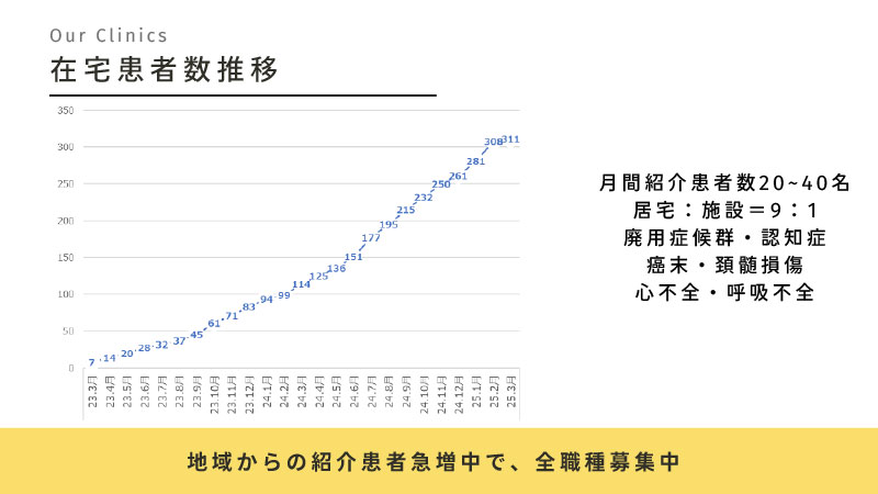 会社説明資料10