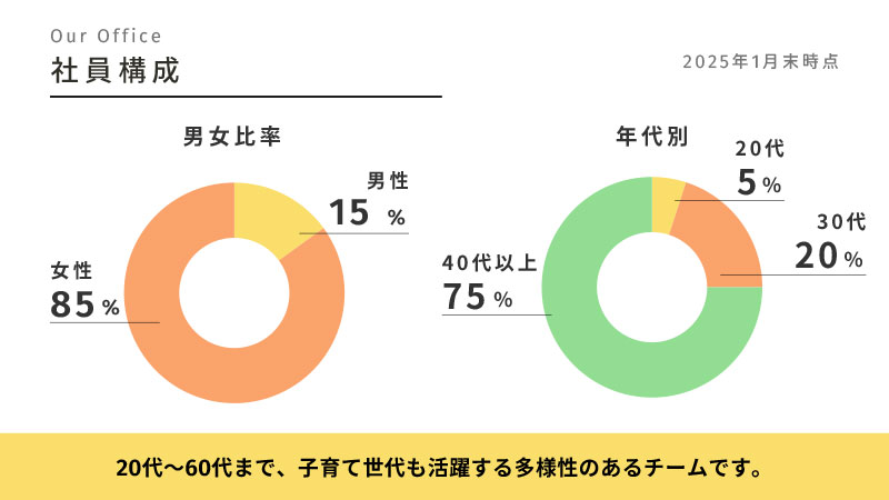 会社説明資料13