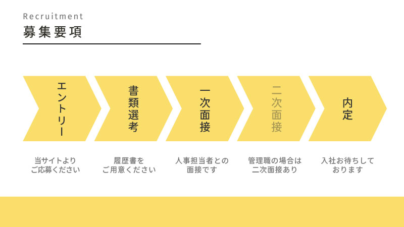 会社説明資料16